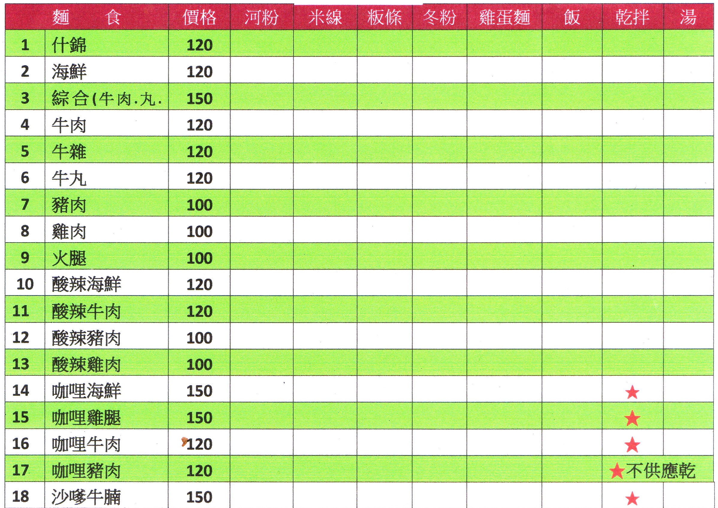 中越美食菜單1